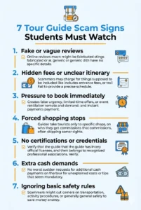 Infographic showing 7 tour guide scam signs students should watch, including fake reviews, hidden fees, forced shopping stops, and safety risks