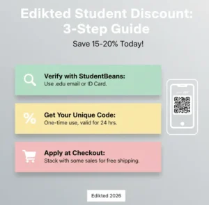 Step-by-step infographic showing how to claim Edikted student discount through StudentBeans.