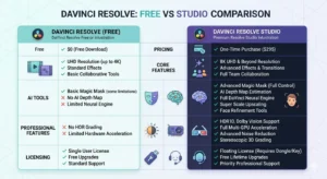 DaVinci Resolve student discount 2026 showing video editing interface and student creator
