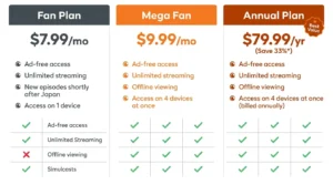 Crunchyroll Fan Plan vs Mega Fan vs Annual Plan pricing comparison for students in 2026