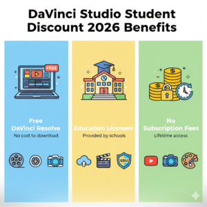 Infographic showing DaVinci Studio student discount 2026 benefits: free DaVinci Resolve, education licenses, and no subscription fees