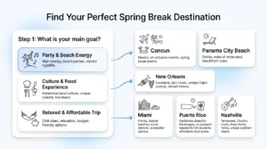 best spring break destinations for college students budget breakdown flights hotels food and activities