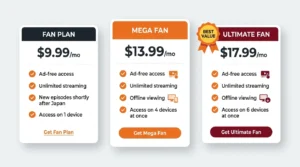 Crunchyroll Fan vs Mega Fan vs Ultimate Fan pricing comparison 2026